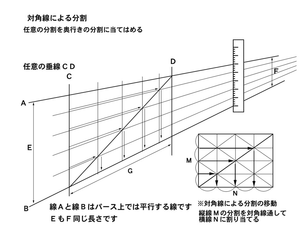 手描きパース講座 簡易図法３ 手描きパース工房 イメージパース制作